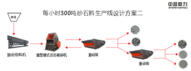 ÿСr(sh)300ɰʯa(chn)(xin)O(sh)Ӌ(j)
