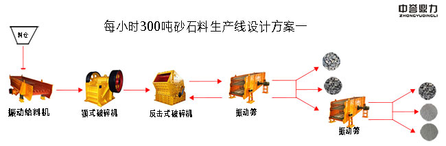 ÿСr(sh)300ɰʯa(chn)(xin)O(sh)Ӌ(j)
