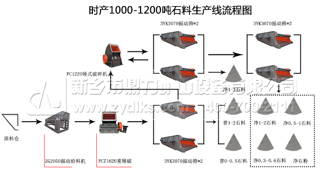 時產(chǎn)1200-1400噸常規(guī)性配置方案