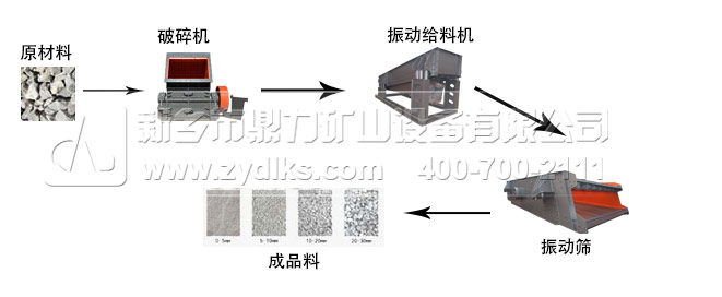 山西淄博石灰石破碎機生產線