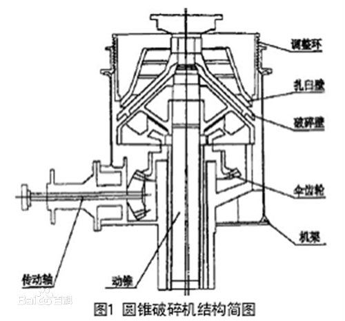 圓錐破碎機結(jié)構(gòu)簡圖